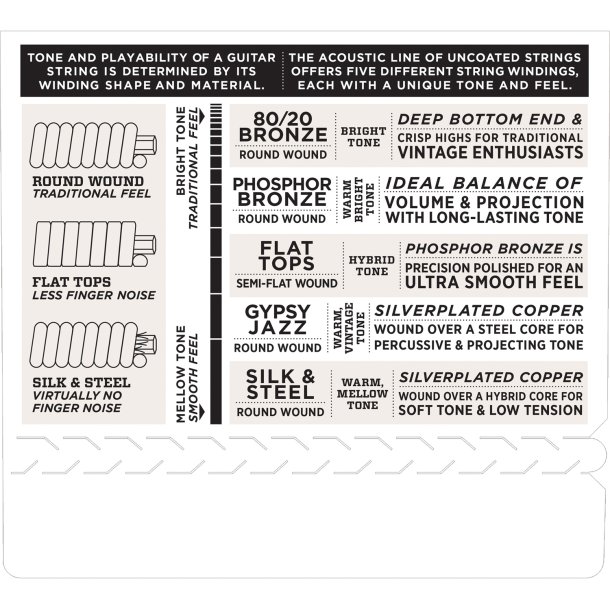 D'Addario EJ65C Ukulele Koncert